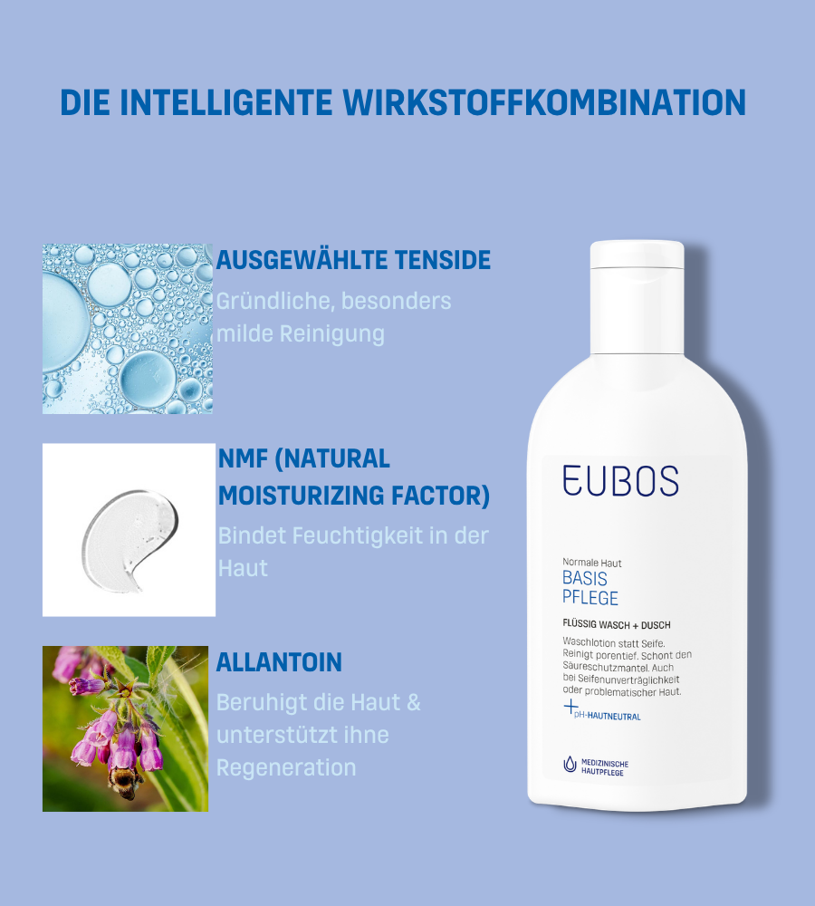 EUBOS BASIS PFLEGE, intelligente Wirkstoffkombination.
