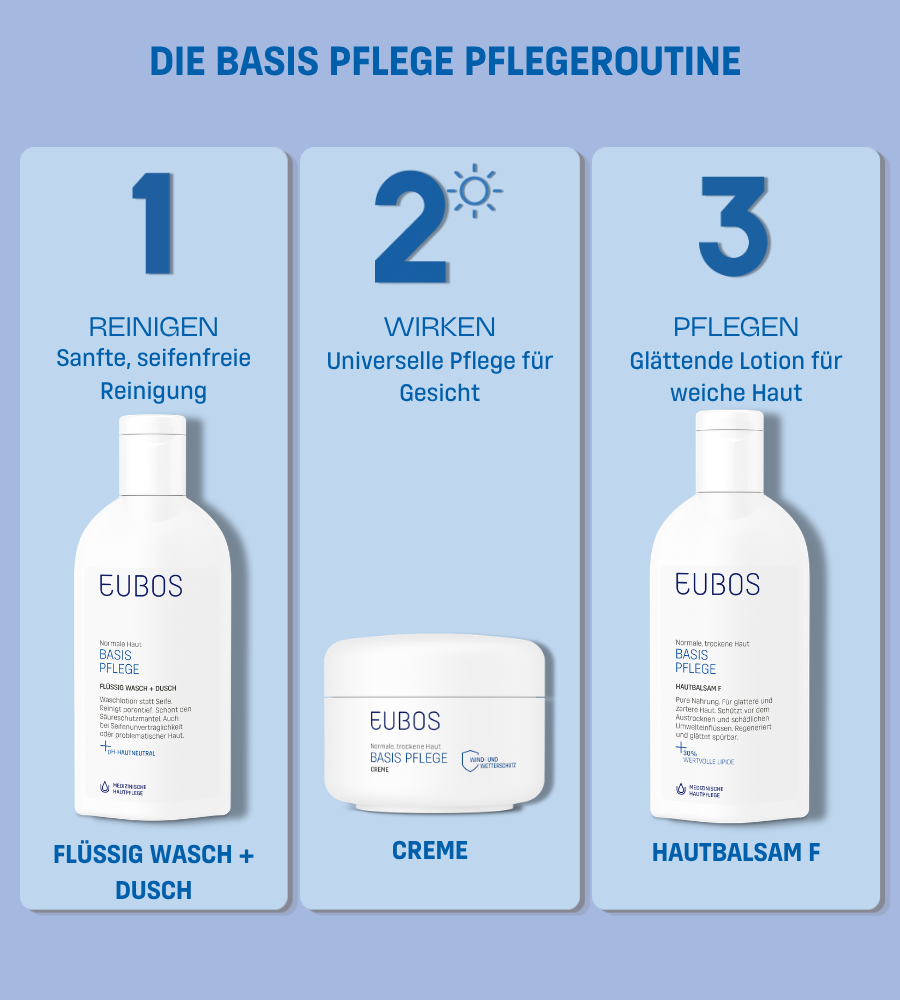 EUBOS BASIS PFLEGE Pflegeroutine: Reinigen, Wirken, Pflegen.