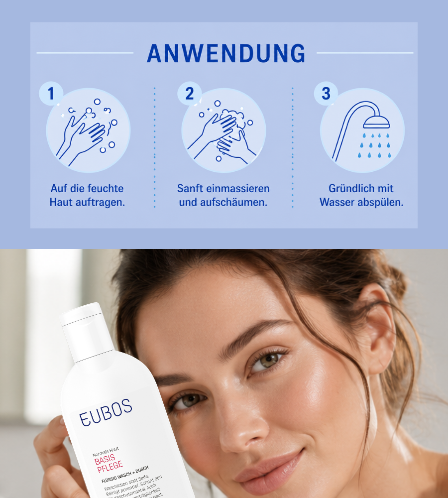 Pflegeroutine: Reinigen, Wirken, Pflegen. Produkte: Flüssig Wasch + Dusche, Creme, Hautbalsam F.
