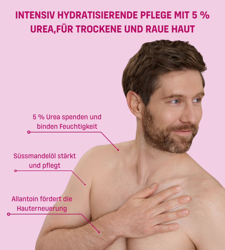 Produkt und Grafik. Text: 5% Urea, Glycerin & Milchsäure, Mandelöl & Allantoin.