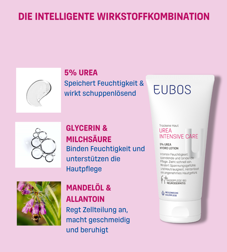 Frau trägt Produkt auf. Grafik: 3 Schritte. Text: Auf reinigen Haut auftragen, sanft einmassieren, täglich anwenden.