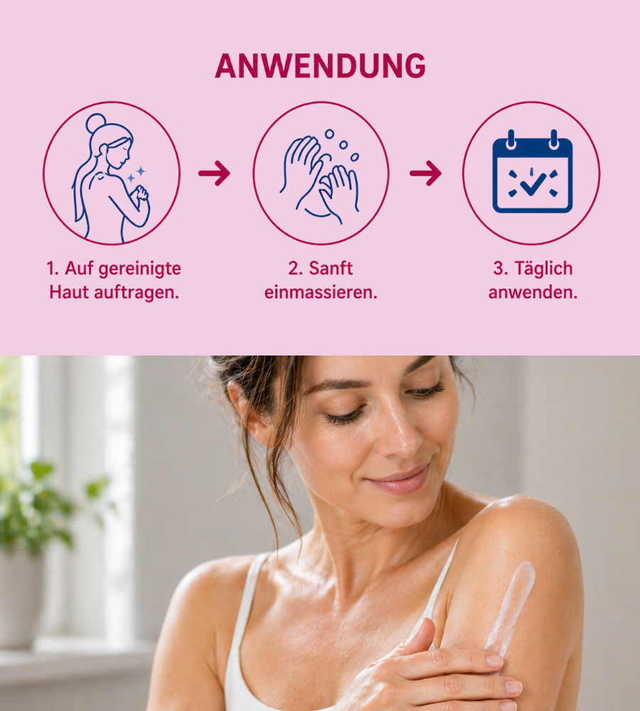 Grafik: 3 Produkte. Text: 5% Urea Waschlotion, Hydro Lotion, Shampoo. Pflegeroutine.