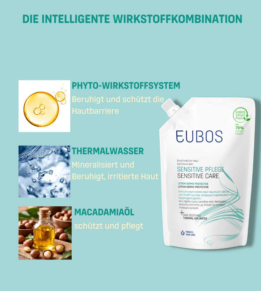 Intelligente Wirkstoffkombination. EUBOS Sensitive Pflege Lotion Dermo Protective Nachfüllbeutel. Türkisfarbener Hintergrund.