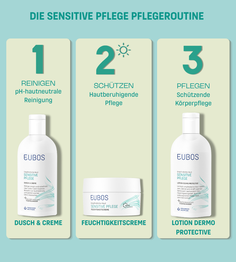 Pflegeroutine mit drei Produkten: Dusch & Creme, Feuchtigkeitscreme, Lotion Dermo Protective. Türkisfarbener Hintergrund.