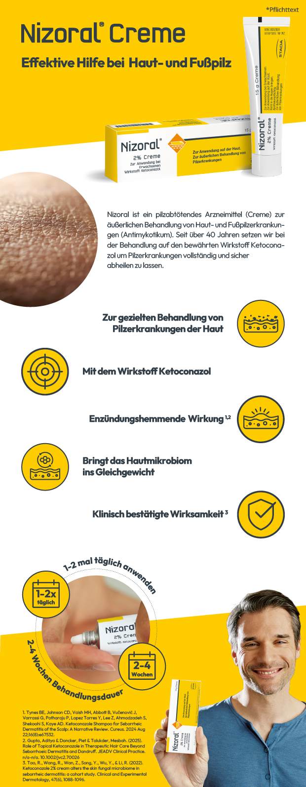 Infografik Nizoral Creme: Anwendung, Wirkung, Hautmikrobiom.