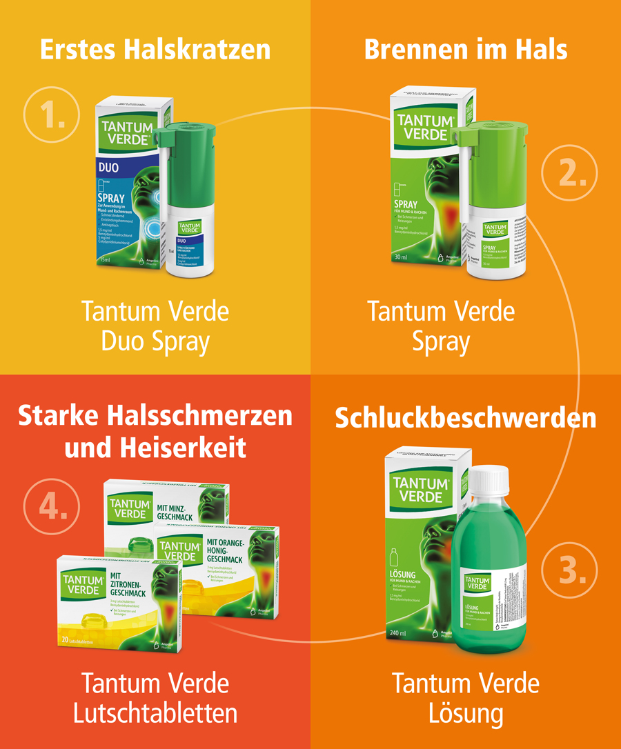 Tantum Verde Spray Verpackung mit Abbildung eines Halses und Produktinformationen.