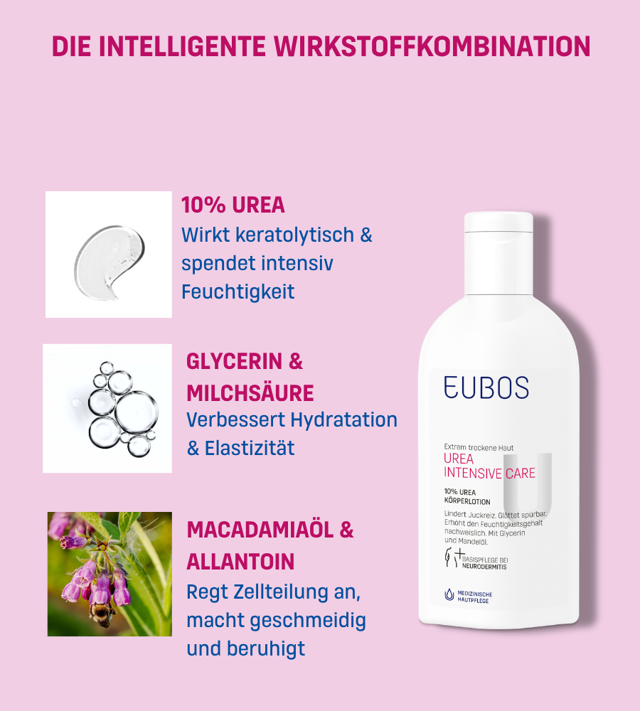 EUBOS Urea Intensive Care Flasche. Text: 10% Urea. Glyzerin & Milchsäure. Macadamiaöl.
