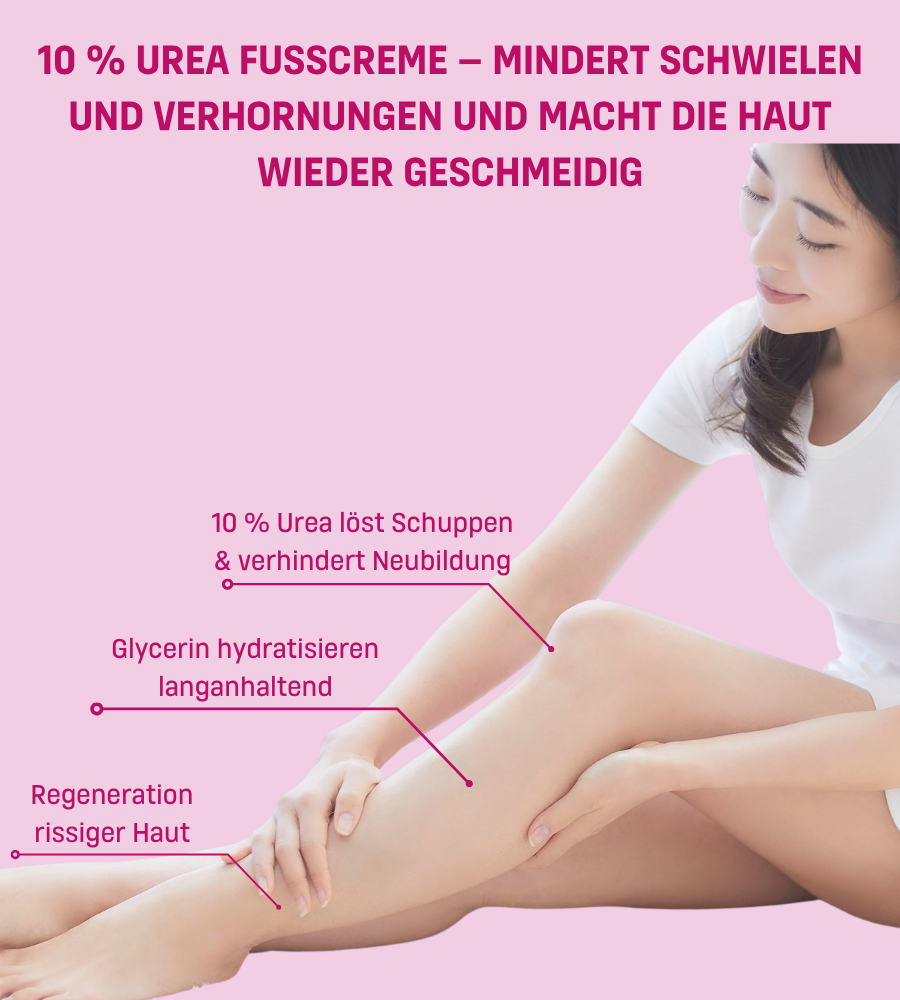 Text und Bein. 10% Urea. Glycerin. Regeneration rissiger Haut. Rosa Hintergrund.