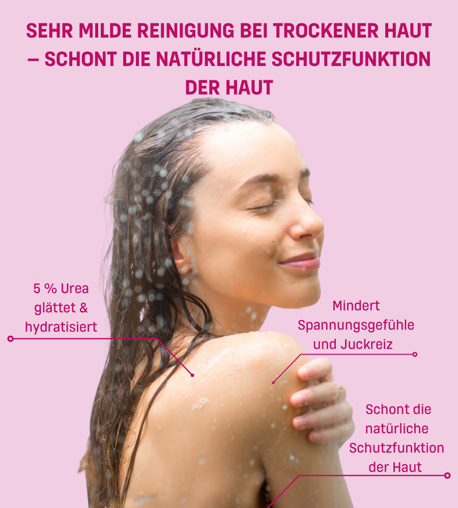 Frau duscht. Text: Sehr milde Reinigung. 5% Urea glättet & hydratisiert.