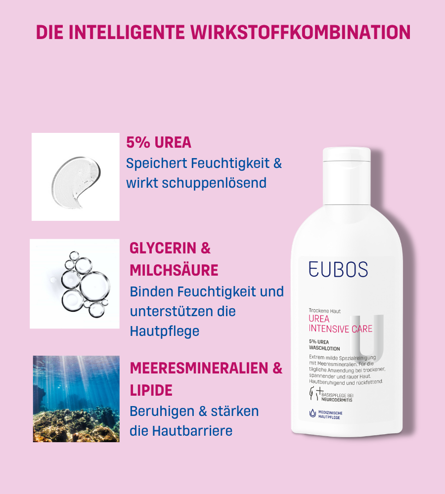 EUBOS Urea Intensive Care Waschlotion. Inhaltsstoffe: 5% Urea, Glycerin, Lipide.