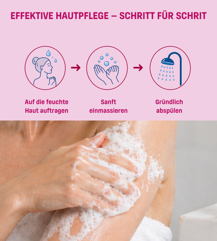 Schritt-für-Schritt-Anwendung. Frau trägt auf, massiert, spült ab.