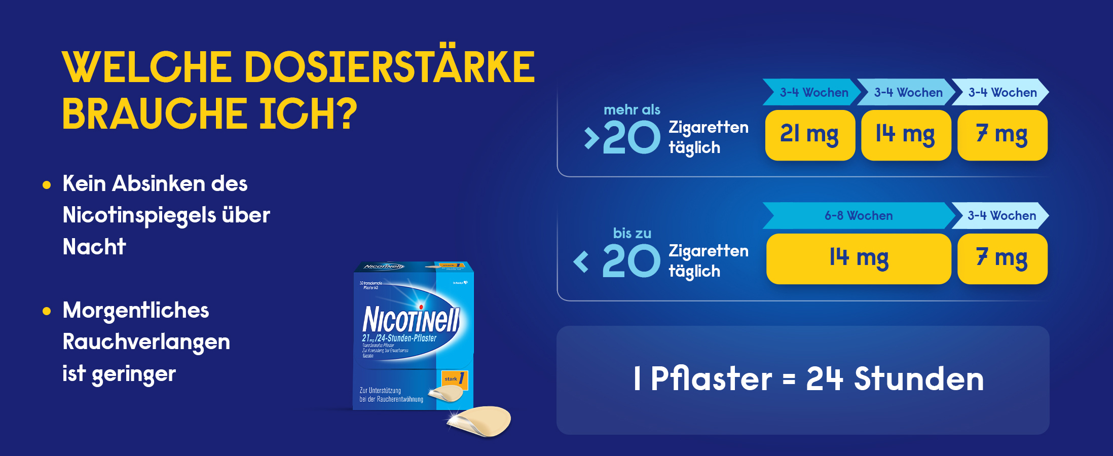 Nicotinell Pflaster, Lutschtabletten und Kaugummis für die Raucherentwöhnung.