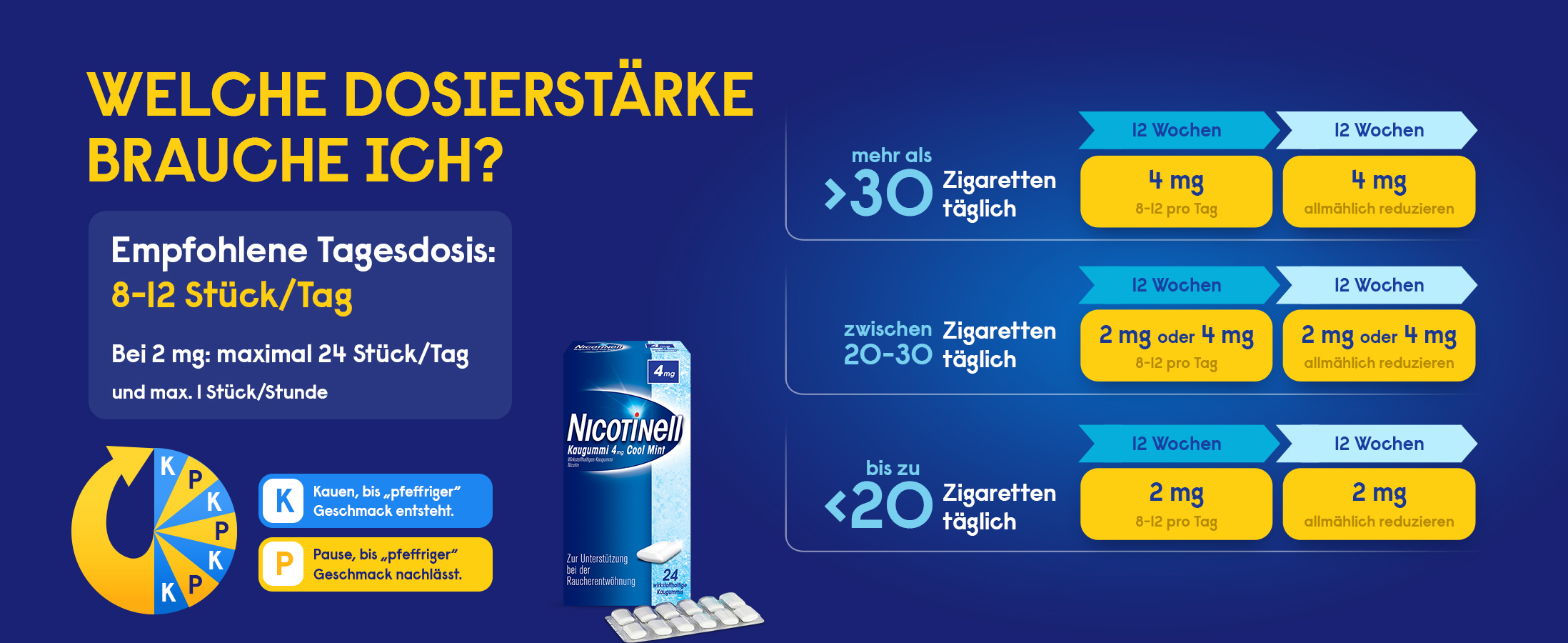 Dosierungsempfehlung Nicotinell Lutschtabletten basierend auf Zigarettenkonsum.