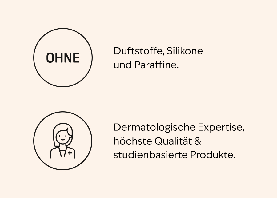 Icons für Ohne Duftstoffe, Silikone, Paraffine und dermatologische Expertise.