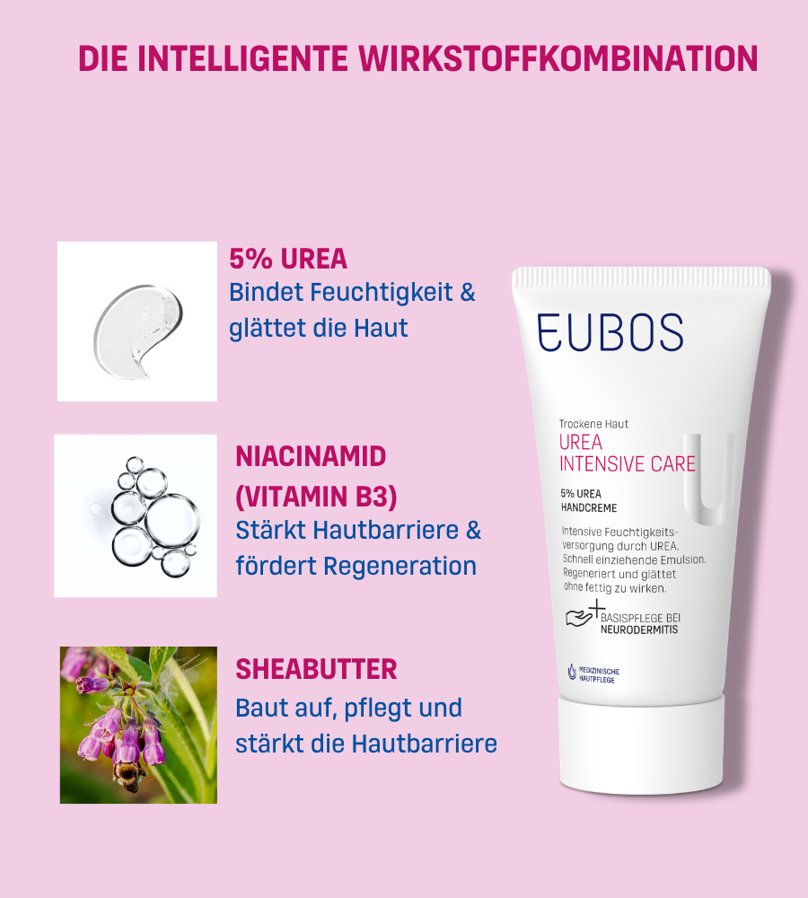 Anwendung der Creme. Hände mit Creme. Text: 1. Auftragen, 2. Einmassieren, 3. Regelmäßig.