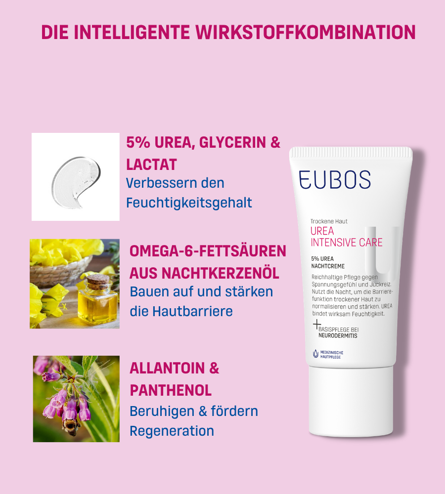 Intelligente Wirkstoffkombination. 5% Urea, Glycerin & Lactat, Omega-6-Fettsäuren, Allantoin & Panthenol.