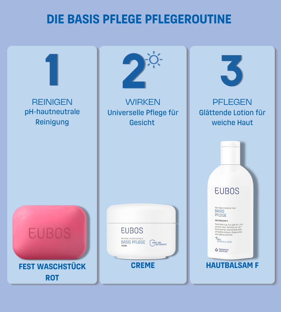 Rosa Fest Waschstück, Creme und Lotion. Text: DIE BASIS PFLEGE PFLEGEROUTINE. EUBOS-Logo.