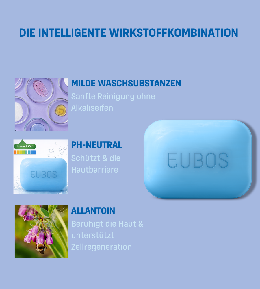 Blaues Fest Waschstück neben Symbolen. Text: DIE INTELLIGENTE WIRKSTOFFKOMBINATION. pH-neutral.