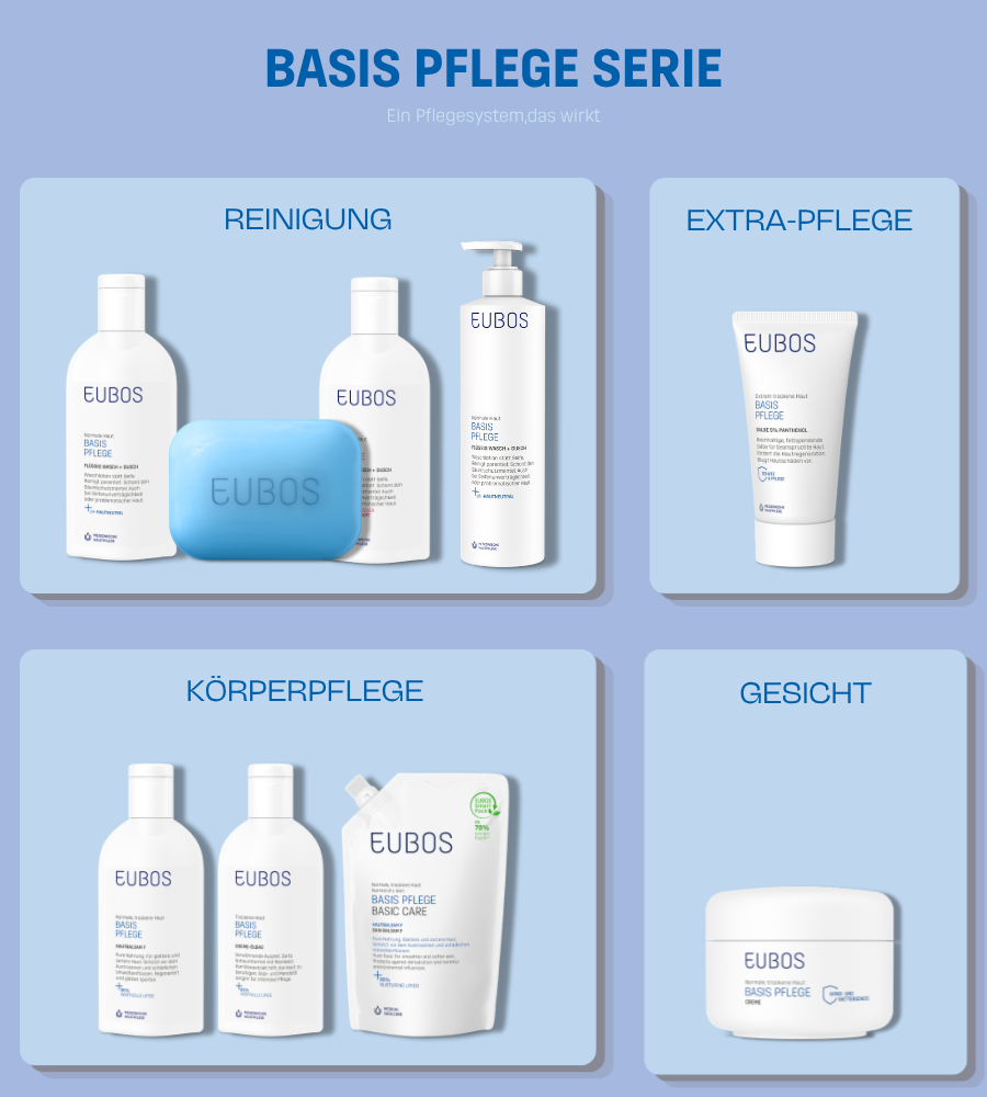 Verschiedene EUBOS-Produkte. Text: BASIS PFLEGE SERIE. Reinigen, Extra-Pflege, Körperpflege, Gesicht.
