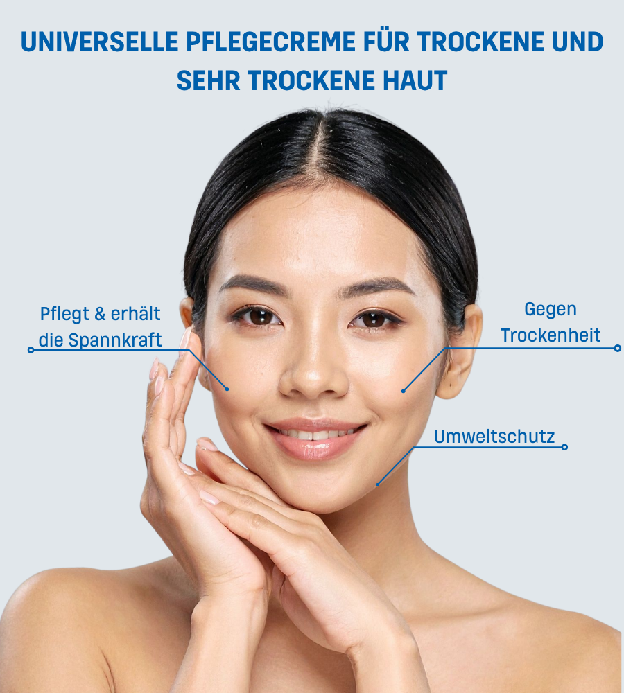 Frau im Bild. Text: Universelle Pflegecreme für trockene und sehr trockene Haut. Pflegt, schützt vor Trockenheit.