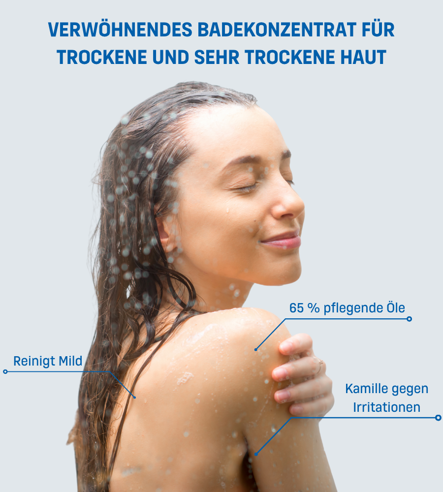 Frau unter Dusche. Text: Verwöhnendes Badekonzentrat für trockene und sehr trockene Haut. 65% pflegende Öle.