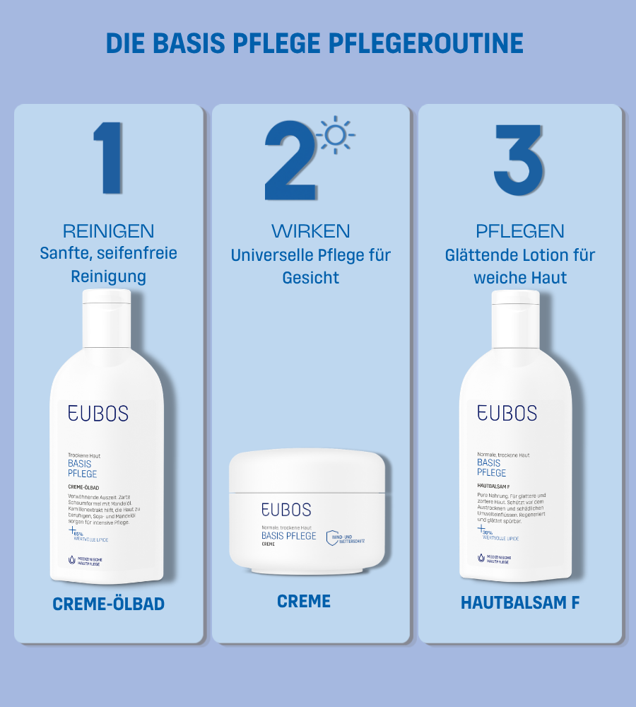 Drei EUBOS-Produkte. Creme-Ölbad, Creme, Hautbalsam. Text: Die Basis Pflege Pflegeroutine. Blauer Hintergrund.