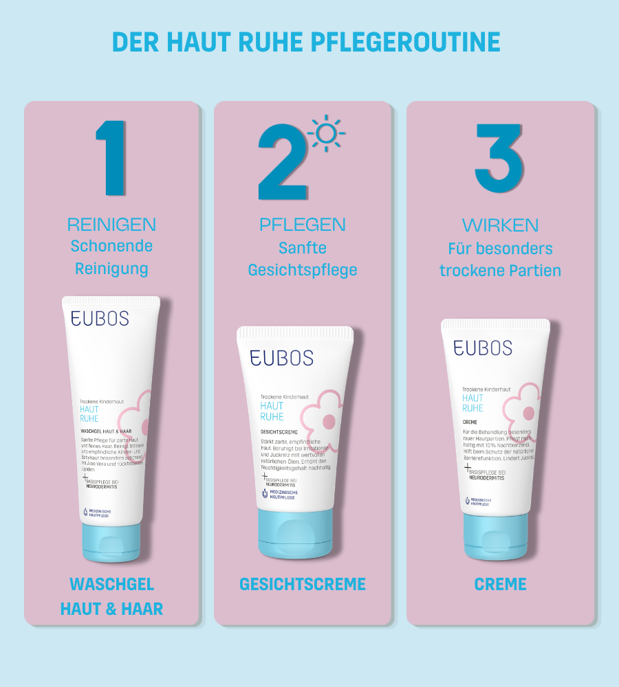 EUBOS Haut Ruhe Serie. Reinigung, Körper, Akutpflege, Gesicht, Sonnenschutz. Produktabbildungen.