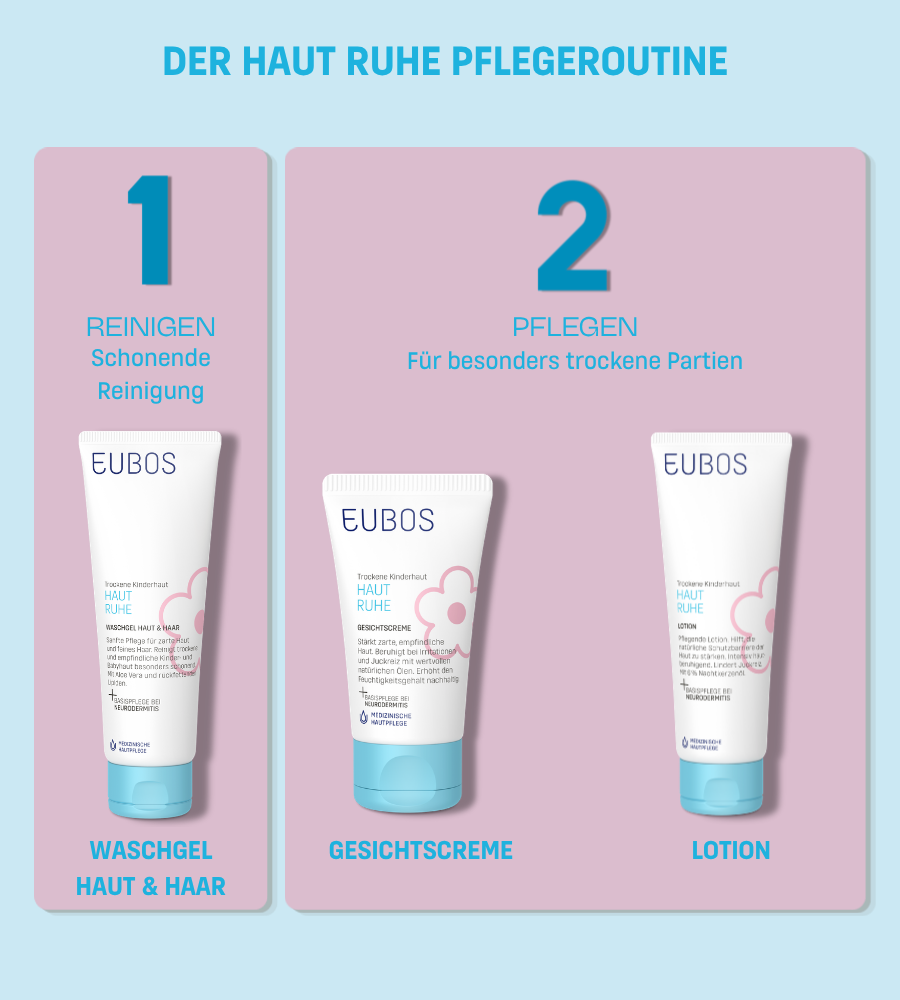 EUBOS® Kinder Haut Ruhe Lotion. Waschgel, Gesichtscreme, Lotion. Text: Der Haut Ruhe Pflegeroutine.