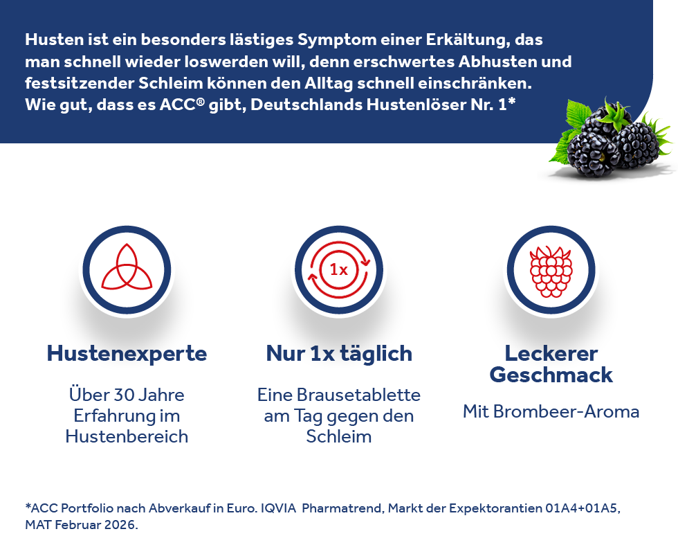 Grafik mit Lungen. Text: Hustenexperte, nur 1x täglich, leckerer Geschmack.