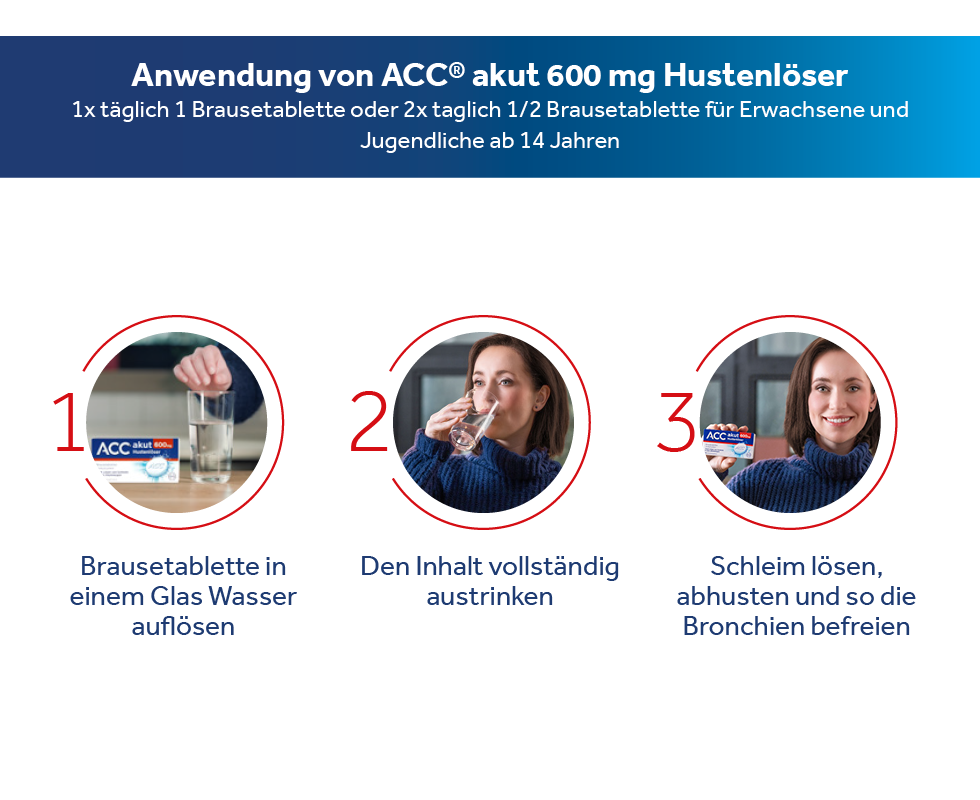 Anwendung von ACC akut 600 mg. Schritte: Auflösen, austrinken, Schleim lösen.