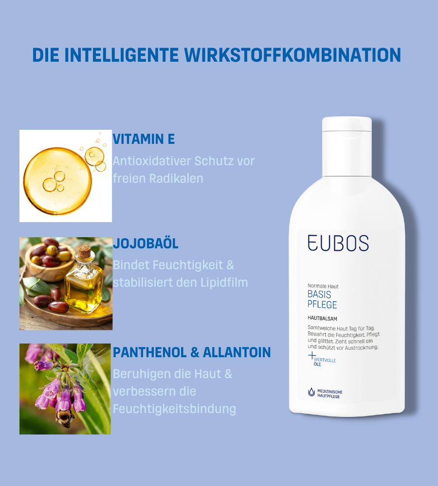 Anwendungsschritte. Text: Nach der Reinigung auftragen, Sanft einmassieren, Täglich verwenden.