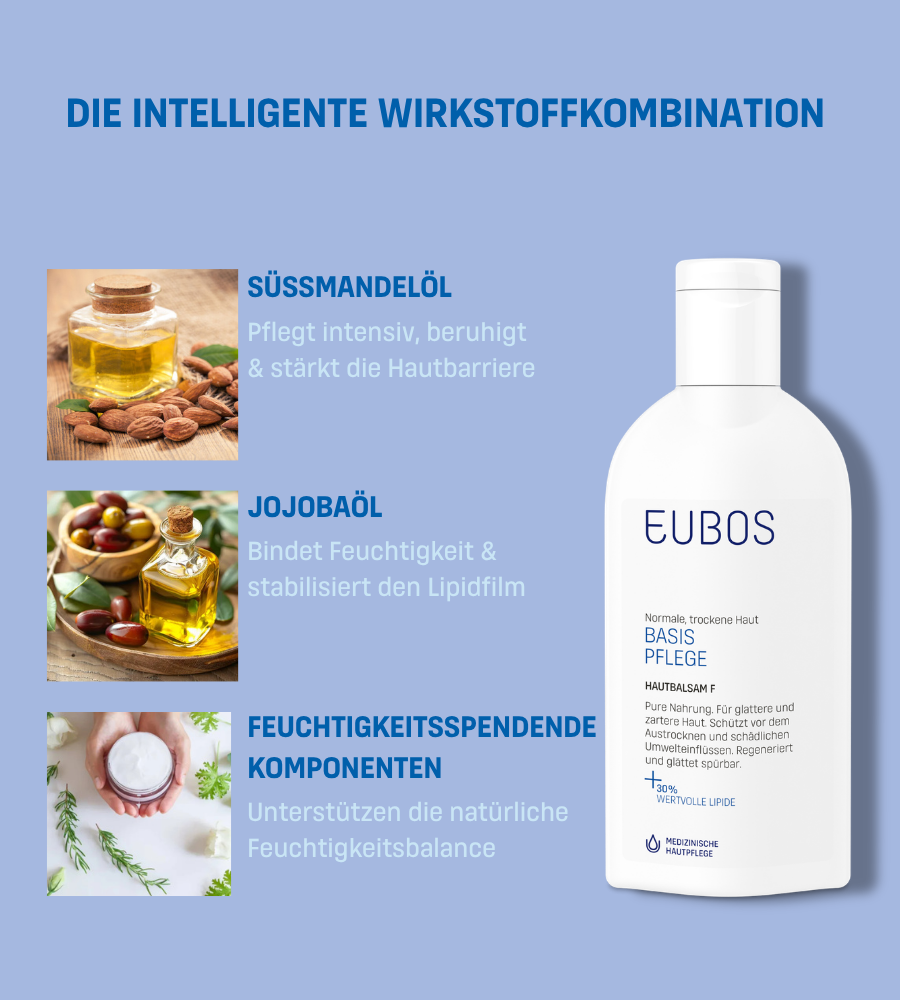 Anwendung der EUBOS® Hautbalsam F Lotion. Schritte: Auftragen, einmassieren, täglich verwenden.