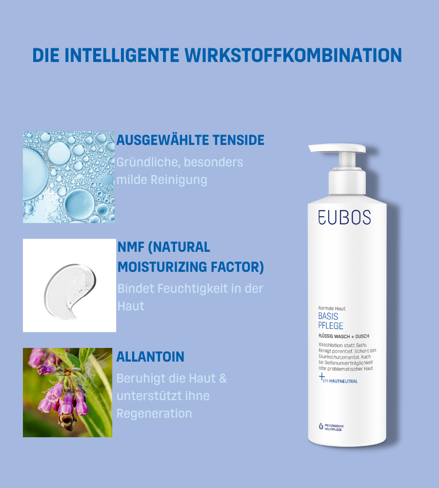 EUBOS® Flüssig blau mit Dosierspender. Text: BASIS PFLEGE, pH-hautneutral. Inhaltsstoffe: Tenside, NMF, Allantoin.