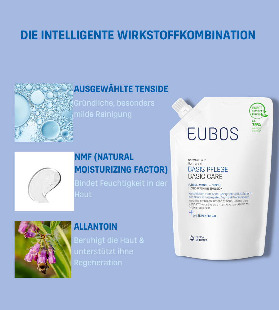 Nachfüllbeutel EUBOS BASIS PFLEGE. Text: Ausgewählte Tenside, NMF, Allantoin. Blauer Hintergrund.
