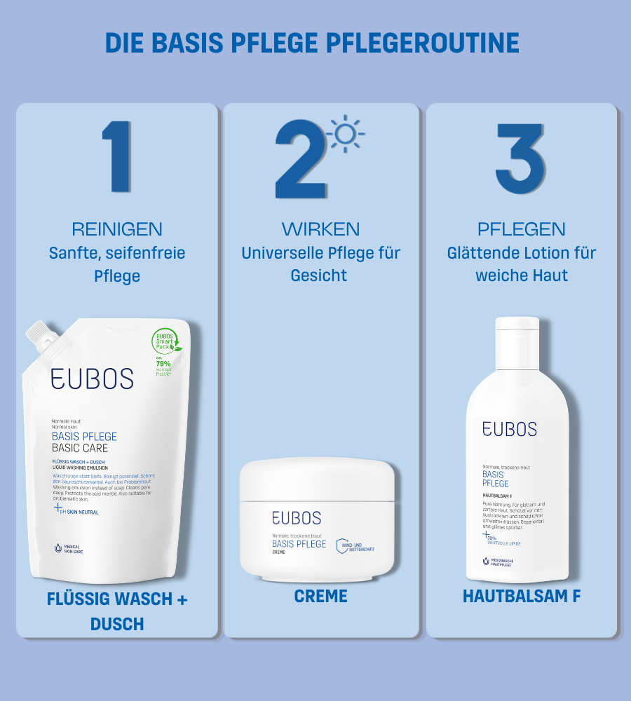 Blauer Hintergrund mit Pflegeprodukten: Waschgel, Creme, Hautbalsam. Text: Pflegeroutine.