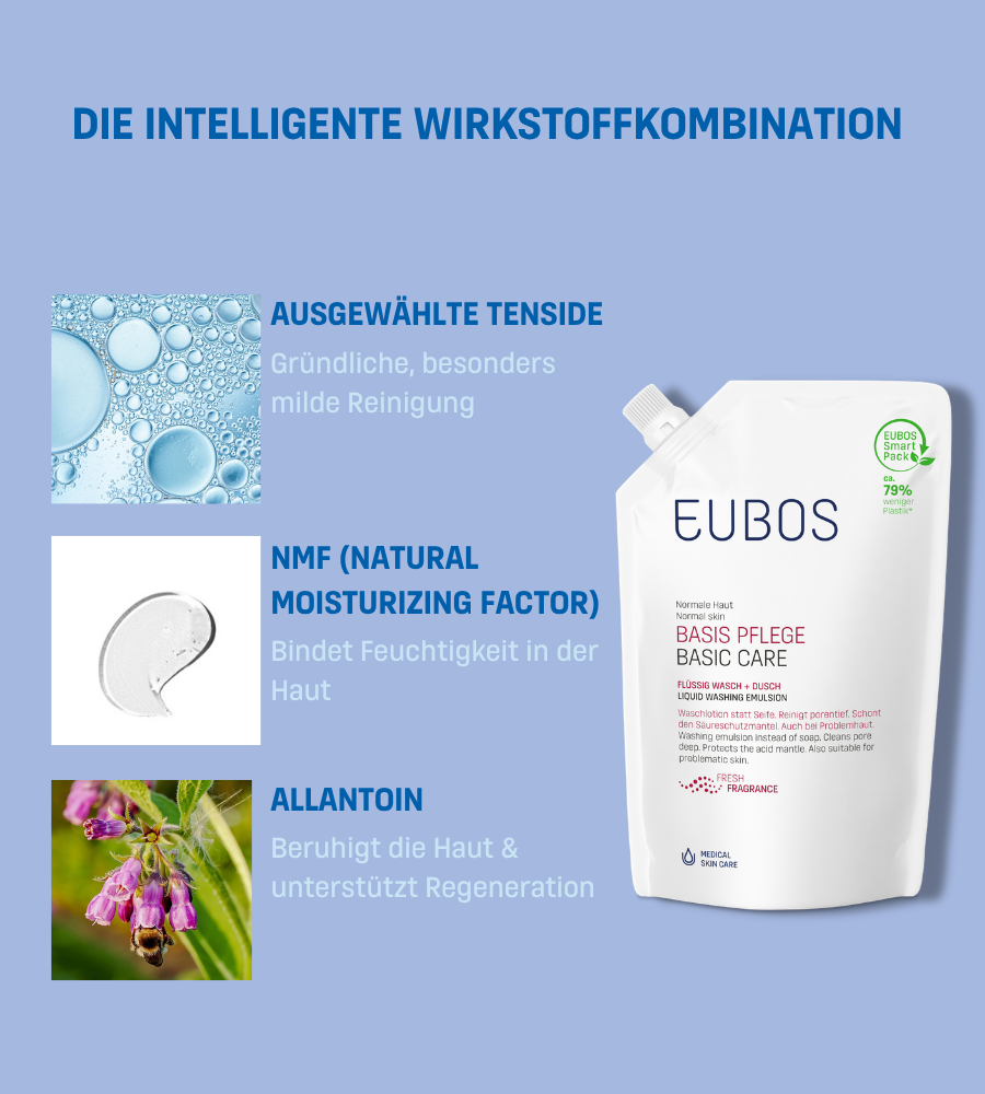 EUBOS Basis Pflege Flüssig Wasch + Dusch, Nachfüllbeutel. Inhaltsstoffe.