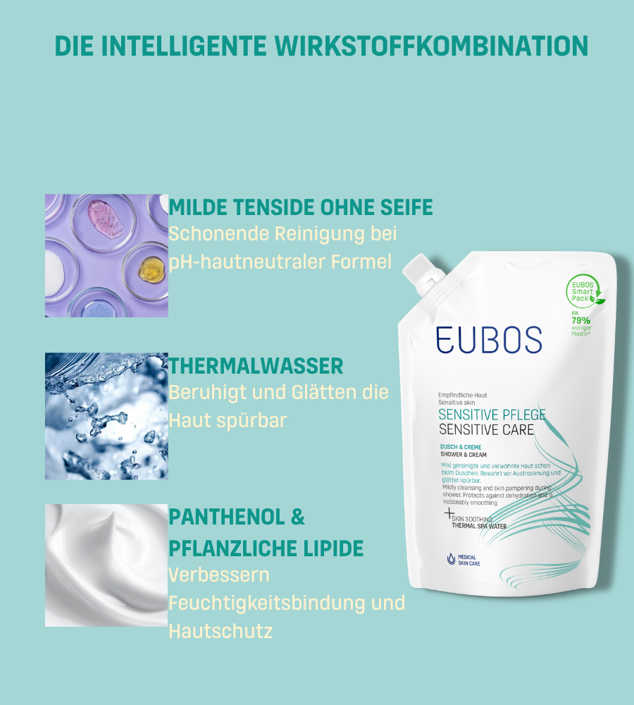 Hände mit Text: Ideal bei stark beanspruchten Händen. EUBOS Sensitive Pflege Dusch & Creme.
