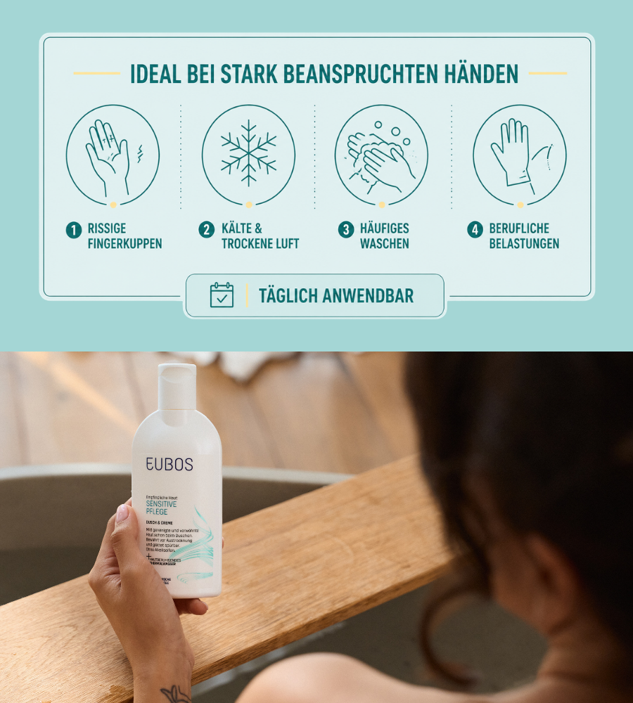Drei EUBOS Produkte: Dusch & Creme, Lotion, Aufbaucreme. Text: Die Sensitive Pflege Pflegeroutine.