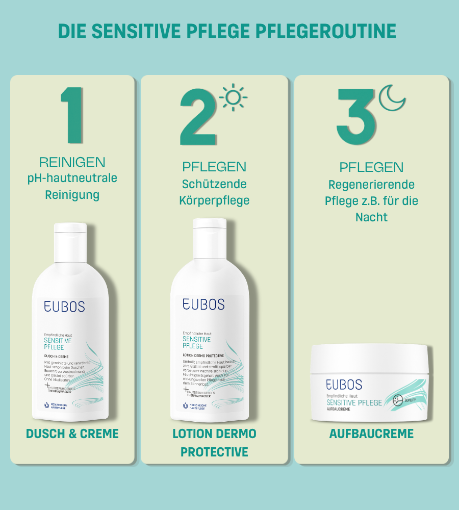 Frau mit EUBOS Sensitive Pflege Dusch & Creme. Text: Haut verstehen. Vertrauen schenken.