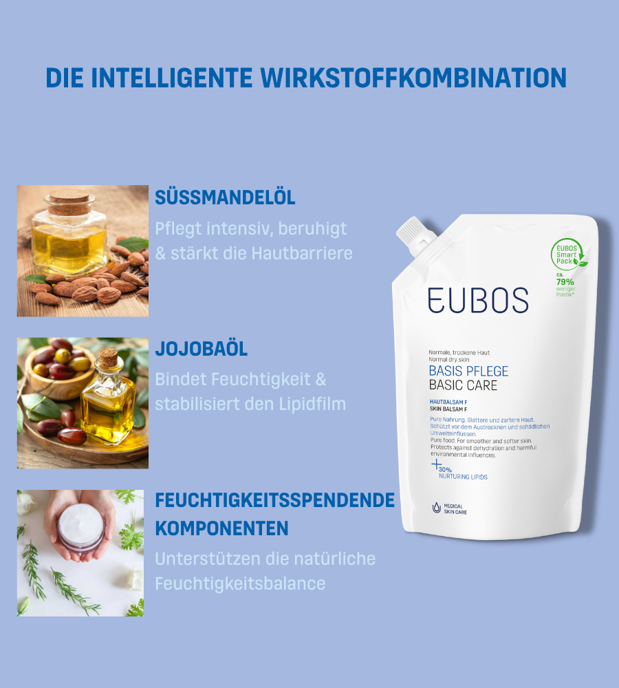 Text und Produktabbildung. Nachfüllbeutel EUBOS Basis Pflege. Inhaltsstoffe: Öle und Feuchtigkeit.