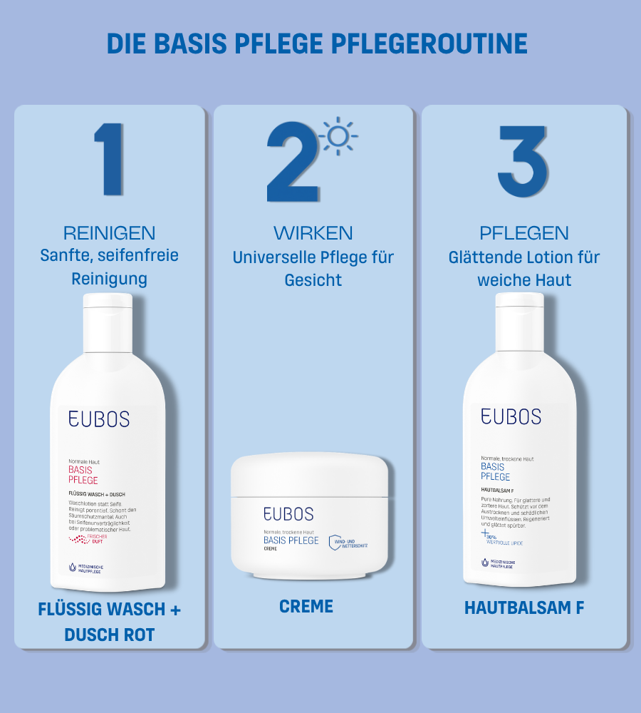 Drei Produkte: Waschgel, Creme, Hautbalsam F. Blauer Hintergrund mit Text: Pflegeroutine.
