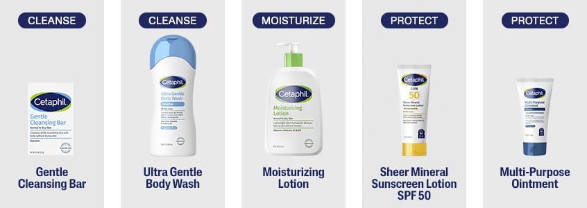 Fünf Produkte nebeneinander: Reinigung, Reinigung, Feuchtigkeitspflege, Schutz, Schutz. Text: Cetaphil.