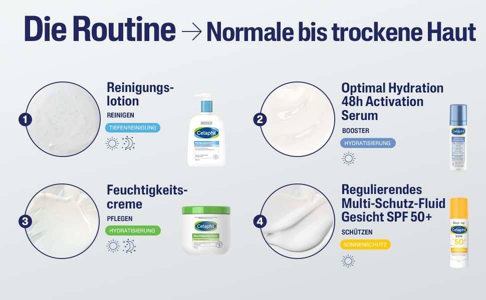 Routine für normale bis trockene Haut. Produkte: Reinigungslotion, Serum, Creme, Sonnenschutz.