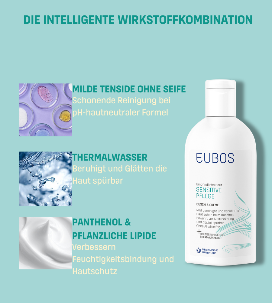 EUBOS Sensitive Pflege Flasche. Text: Milde Tenside, Thermalwasser, Panthenol.