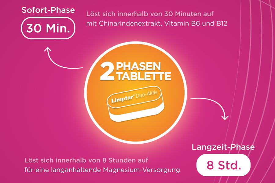 Inhaltsstoffe von Limptar Duo-Aktiv: Chinarindenextrakt, Magnesium, Vitamin D, Vitamine B6 & B12.