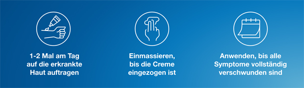Anwendung auf blauem Hintergrund. 3 Piktogramme. Text: 1-2 mal täglich auftragen, einmassieren, bis Creme eingezogen ist, etc.