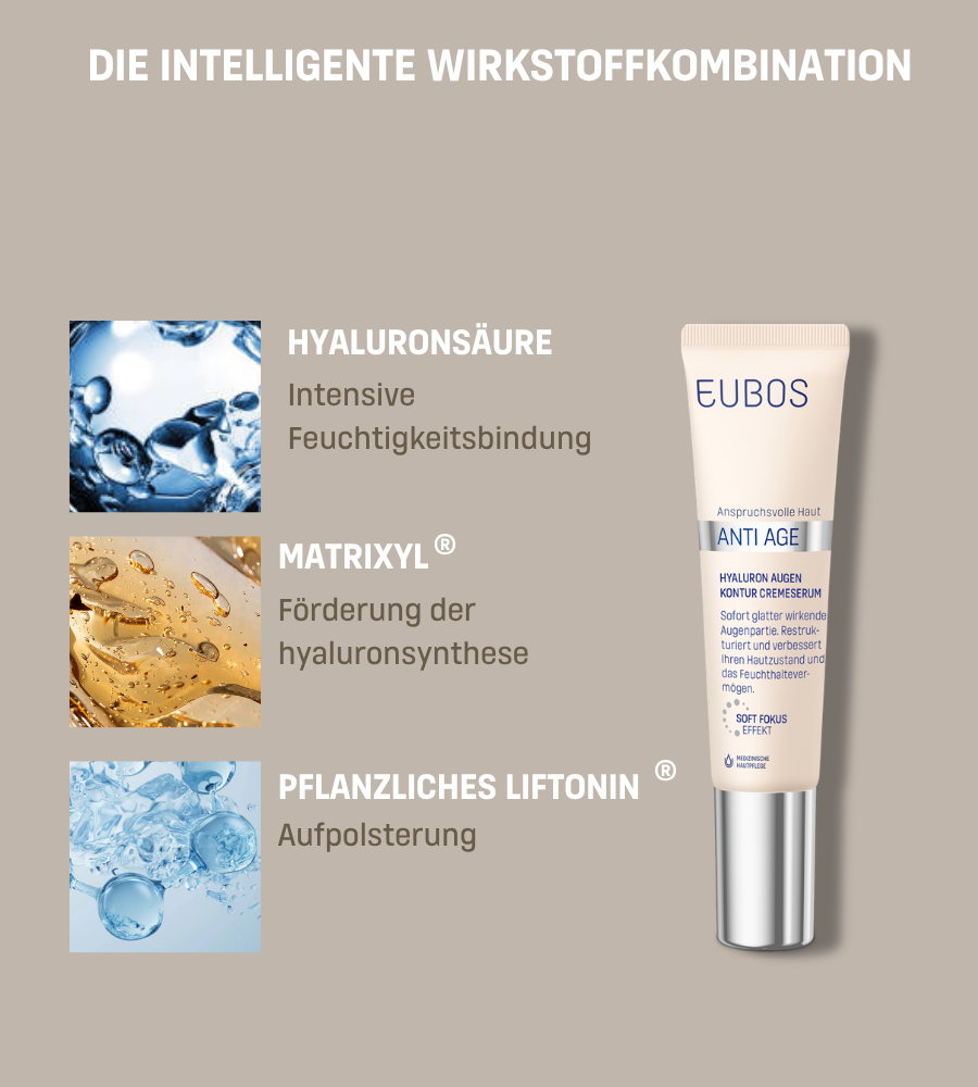 EUBOS Anti Age Augen Kontur Cremeserum. Wirkstoffkombination: Hyaluronsäure, Matrixyl, Liftonin.