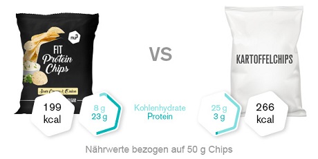 nu3
