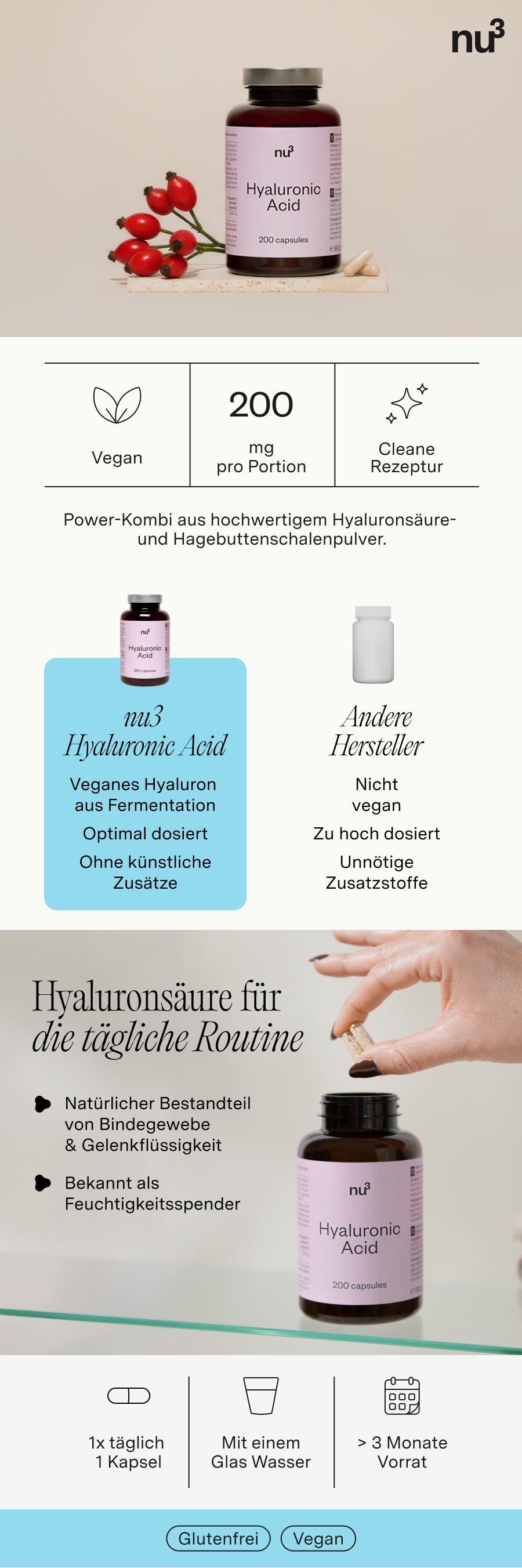 Infografik mit „nu3 Hyaluronsäure“ und Informationen zu Inhaltsstoffen und Anwendung.