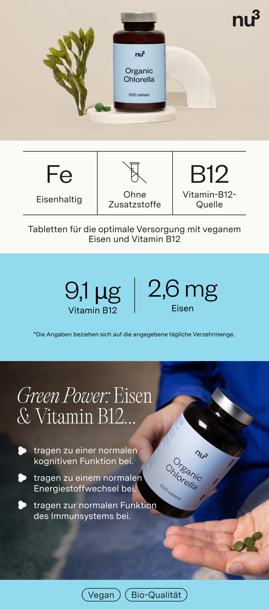 Infografik mit „nu3 Organic Chlorella“. Enthält Vitamin B12 und Eisen. Vegan.
